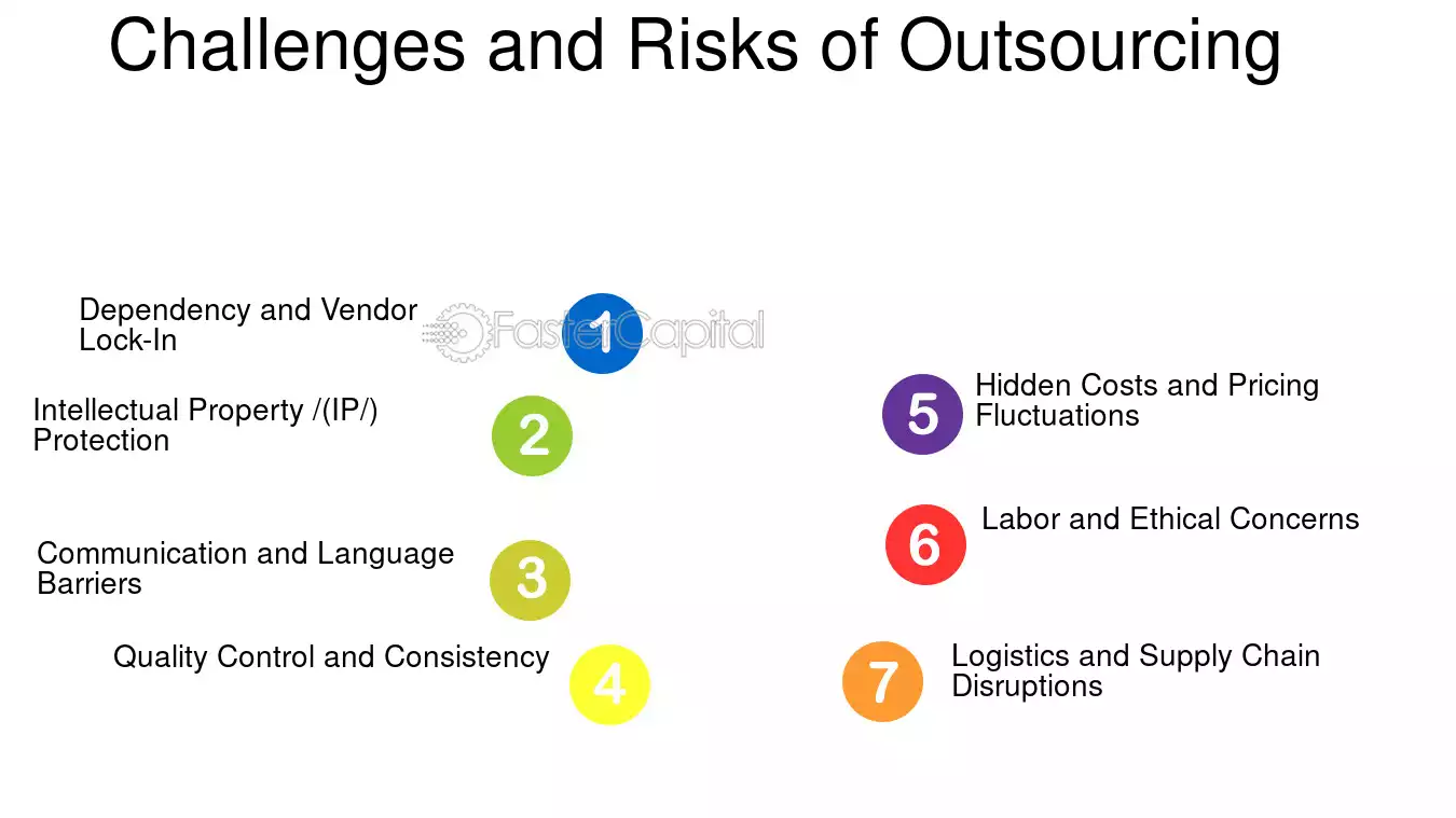Outsourcing mistakes checklist